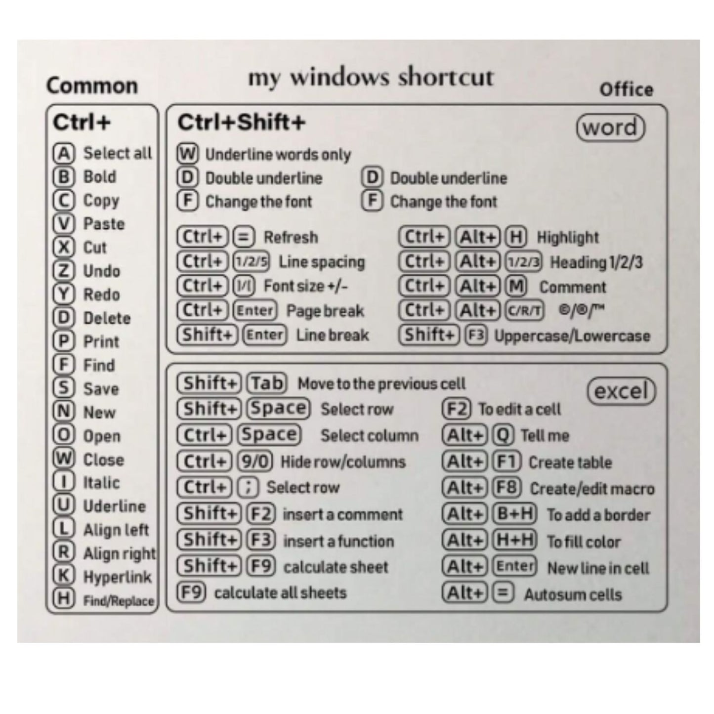 Small Keyboard Shortcut Laptop Stickers in Black, White, Multicolor, or Blue